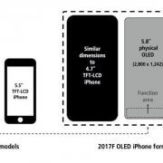 iPhone 8 concept 3 modellen in verschillende inch formaten